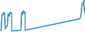 Unit of measure: Passenger / Traffic and transport measurement: Passengers on board / Airport pairs (routes): LUQA airport - BOURNEMOUTH airport