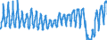 Unit of measure: Passenger / Traffic and transport measurement: Passengers on board / Airport pairs (routes): LUQA airport - LONDON GATWICK airport