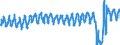 Unit of measure: Passenger / Traffic and transport measurement: Passengers on board / Airport pairs (routes): LUQA airport - LONDON HEATHROW airport