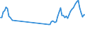 Unit of measure: Passenger / Traffic and transport measurement: Passengers on board (arrivals) / Airport pairs (routes): LUQA airport - DUBAI INTERNATIONAL airport