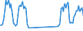 Unit of measure: Passenger / Traffic and transport measurement: Passengers on board (arrivals) / Airport pairs (routes): LUQA airport - Unknown airport - AUSTRIA