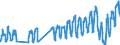 Unit of measure: Passenger / Traffic and transport measurement: Passengers on board (arrivals) / Airport pairs (routes): LUQA airport - WIEN-SCHWECHAT airport