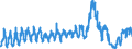 Unit of measure: Passenger / Traffic and transport measurement: Passengers on board (arrivals) / Airport pairs (routes): LUQA airport - BRUSSELS airport