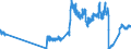 Traffic and transport measurement: Passengers on board / Unit of measure: Passenger / Airport pairs (routes): AMSTERDAM/SCHIPHOL airport - ABU DHABI INTERNATIONAL airport