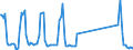 Traffic and transport measurement: Passengers on board / Unit of measure: Passenger / Airport pairs (routes): AMSTERDAM/SCHIPHOL airport - INNSBRUCK airport