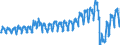 Traffic and transport measurement: Passengers on board / Unit of measure: Passenger / Airport pairs (routes): AMSTERDAM/SCHIPHOL airport - WIEN-SCHWECHAT airport