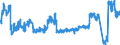 Traffic and transport measurement: Passengers on board / Unit of measure: Passenger / Airport pairs (routes): AMSTERDAM/SCHIPHOL airport - ORANJESTAD/BEATRIX airport