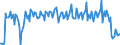 Traffic and transport measurement: Passengers on board / Unit of measure: Passenger / Airport pairs (routes): AMSTERDAM/SCHIPHOL airport - BAHRAIN INTERNATIONAL airport