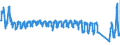 Verkehrsleistung: Fluggäste an Bord / Maßeinheit: Passagiere / Flughafenpaare (Strecken): AMSTERDAM/SCHIPHOL airport - MONTREAL/PIERRE ELLIOT TRUDEAU INTL, QC airport