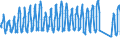 Traffic and transport measurement: Passengers on board / Unit of measure: Passenger / Airport pairs (routes): AMSTERDAM/SCHIPHOL airport - VANCOUVER INTL, BC airport