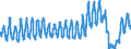 Traffic and transport measurement: Passengers on board / Unit of measure: Passenger / Airport pairs (routes): AMSTERDAM/SCHIPHOL airport - TORONTO/LESTER B. PEARSON INTL, ON airport