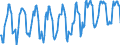 Traffic and transport measurement: Passengers on board / Unit of measure: Passenger / Airport pairs (routes): AMSTERDAM/SCHIPHOL airport - CHENGDU/SHUANGLIU airport