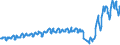 Verkehrsleistung: Fluggäste an Bord / Maßeinheit: Passagiere / Flughafenpaare (Strecken): AMSTERDAM/SCHIPHOL airport - BERLIN-BRANDENBURG airport