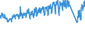 Traffic and transport measurement: Passengers on board / Unit of measure: Passenger / Airport pairs (routes): AMSTERDAM/SCHIPHOL airport - NUERNBERG airport