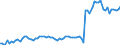 Traffic and transport measurement: Passengers on board / Unit of measure: Passenger / Airport pairs (routes): AMSTERDAM/SCHIPHOL airport - QUITO airport