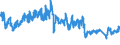 Traffic and transport measurement: Passengers on board / Unit of measure: Passenger / Airport pairs (routes): AMSTERDAM/SCHIPHOL airport - CAIRO/INTL airport