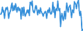 Traffic and transport measurement: Passengers on board / Unit of measure: Passenger / Airport pairs (routes): AMSTERDAM/SCHIPHOL airport - SHARM EL SHEIKH / INTL airport