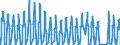 Traffic and transport measurement: Passengers on board / Unit of measure: Passenger / Airport pairs (routes): AMSTERDAM/SCHIPHOL airport - IRAKLION/NIKOS KAZANTZAKIS airport