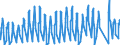 Traffic and transport measurement: Passengers on board / Unit of measure: Passenger / Airport pairs (routes): AMSTERDAM/SCHIPHOL airport - KOS/IPPOKRATIS airport