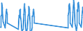 Traffic and transport measurement: Passengers on board / Unit of measure: Passenger / Airport pairs (routes): AMSTERDAM/SCHIPHOL airport - KERKIRA/IOANNIS KAPODISTRIAS airport