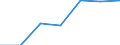 Traffic and transport measurement: Passengers on board / Unit of measure: Passenger / Airport pairs (routes): AMSTERDAM/SCHIPHOL airport - PREVEZA/AKTION airport