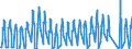 Traffic and transport measurement: Passengers on board / Unit of measure: Passenger / Airport pairs (routes): AMSTERDAM/SCHIPHOL airport - RODOS/DIAGORAS airport