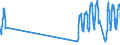 Traffic and transport measurement: Passengers on board / Unit of measure: Passenger / Airport pairs (routes): AMSTERDAM/SCHIPHOL airport - THESSALONIKI/MAKEDONIA airport