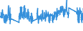 Traffic and transport measurement: Passengers on board / Unit of measure: Passenger / Airport pairs (routes): AMSTERDAM/SCHIPHOL airport - FUERTEVENTURA airport