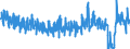 Traffic and transport measurement: Passengers on board / Unit of measure: Passenger / Airport pairs (routes): AMSTERDAM/SCHIPHOL airport - GRAN CANARIA airport