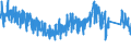 Traffic and transport measurement: Passengers on board / Unit of measure: Passenger / Airport pairs (routes): AMSTERDAM/SCHIPHOL airport - LANZAROTE airport