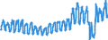 Traffic and transport measurement: Passengers on board / Unit of measure: Passenger / Airport pairs (routes): AMSTERDAM/SCHIPHOL airport - ALICANTE airport