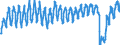 Traffic and transport measurement: Passengers on board / Unit of measure: Passenger / Airport pairs (routes): AMSTERDAM/SCHIPHOL airport - BARCELONA/EL PRAT airport