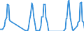 Traffic and transport measurement: Passengers on board / Unit of measure: Passenger / Airport pairs (routes): AMSTERDAM/SCHIPHOL airport - GIRONA airport