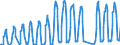 Traffic and transport measurement: Passengers on board / Unit of measure: Passenger / Airport pairs (routes): AMSTERDAM/SCHIPHOL airport - IBIZA airport