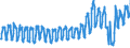 Traffic and transport measurement: Passengers on board / Unit of measure: Passenger / Airport pairs (routes): AMSTERDAM/SCHIPHOL airport - MALAGA/COSTA DEL SOL airport