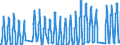 Traffic and transport measurement: Passengers on board / Unit of measure: Passenger / Airport pairs (routes): AMSTERDAM/SCHIPHOL airport - PALMA DE MALLORCA airport