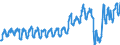 Traffic and transport measurement: Passengers on board / Unit of measure: Passenger / Airport pairs (routes): AMSTERDAM/SCHIPHOL airport - VALENCIA airport