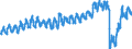 Traffic and transport measurement: Passengers on board / Unit of measure: Passenger / Airport pairs (routes): AMSTERDAM/SCHIPHOL airport - HELSINKI/VANTAA airport