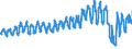 Traffic and transport measurement: Passengers on board / Unit of measure: Passenger / Airport pairs (routes): AMSTERDAM/SCHIPHOL airport - TOULOUSE/BLAGNAC airport