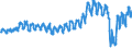 Traffic and transport measurement: Passengers on board / Unit of measure: Passenger / Airport pairs (routes): AMSTERDAM/SCHIPHOL airport - LYON SAINT-EXUPERY airport