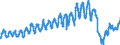 Traffic and transport measurement: Passengers on board / Unit of measure: Passenger / Airport pairs (routes): AMSTERDAM/SCHIPHOL airport - MARSEILLE-PROVENCE airport