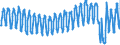 Traffic and transport measurement: Passengers on board / Unit of measure: Passenger / Airport pairs (routes): AMSTERDAM/SCHIPHOL airport - NICE-COTE D'AZUR airport