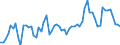 Traffic and transport measurement: Passengers on board / Unit of measure: Passenger / Airport pairs (routes): AMSTERDAM/SCHIPHOL airport - STRASBOURG-ENTZHEIM airport