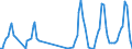 Traffic and transport measurement: Passengers on board / Unit of measure: Passenger / Airport pairs (routes): AMSTERDAM/SCHIPHOL airport - SPLIT/KASTELA airport