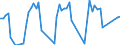 Traffic and transport measurement: Passengers on board / Unit of measure: Passenger / Airport pairs (routes): ALESUND/VIGRA airport - GRAN CANARIA airport