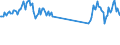 Traffic and transport measurement: Passengers on board / Unit of measure: Passenger / Airport pairs (routes): ALESUND/VIGRA airport - KAUNAS INTL airport