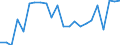 Traffic and transport measurement: Passengers on board / Unit of measure: Passenger / Airport pairs (routes): ALESUND/VIGRA airport - VILNIUS INTL airport