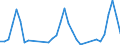 Traffic and transport measurement: Passengers on board / Unit of measure: Passenger / Airport pairs (routes): ALESUND/VIGRA airport - ANTALYA airport