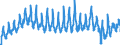 Traffic and transport measurement: Passengers on board / Unit of measure: Passenger / Airport pairs (routes): ALTA airport - OSLO/GARDERMOEN airport