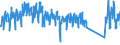 Traffic and transport measurement: Passengers on board / Unit of measure: Passenger / Airport pairs (routes): ALTA airport - VADSO airport